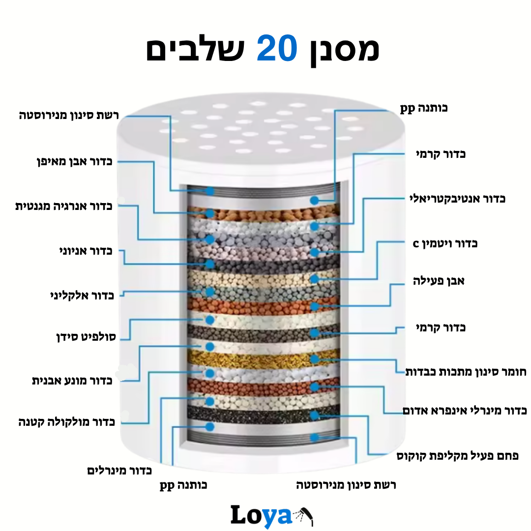 LoyaFilter - בחיבור ישיר לכל ברז
