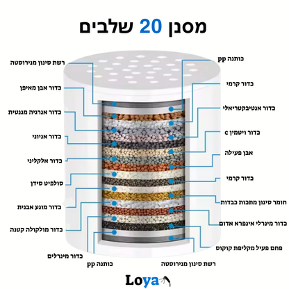 LoyaFilter - בחיבור ישיר לכל ברז